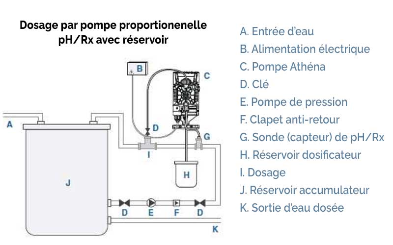 schéma électrique système contrôle ph et rx